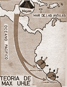 Teoría de Mas Uhle