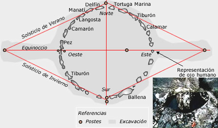 Teoría Maya