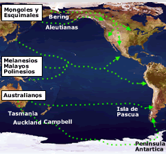 Teoría Oceánica