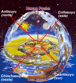 Mundo Inca