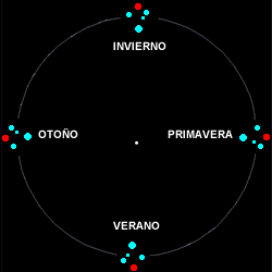 Calendario
