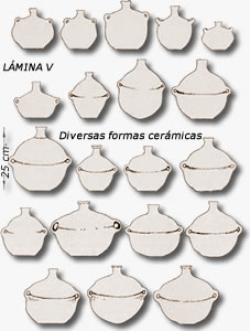 Alfarería Chaquense. Lámina v