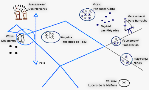 Constelaciones Tobas