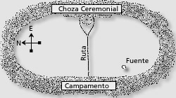 Escenario