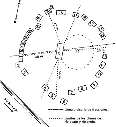 Tristes Trópicos. Figura 29
